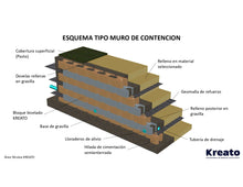 Contención biselado